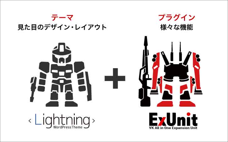 lightning_exunit_fig